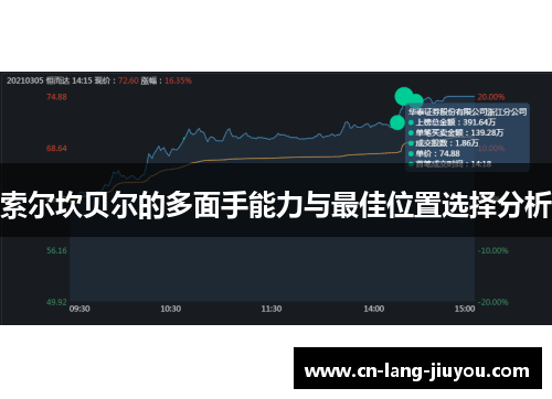 索尔坎贝尔的多面手能力与最佳位置选择分析