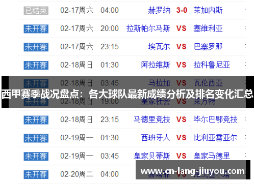 西甲赛季战况盘点：各大球队最新成绩分析及排名变化汇总