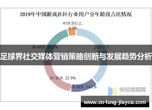 足球界社交媒体营销策略创新与发展趋势分析