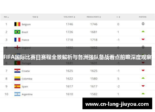 FIFA国际比赛日赛程全景解析与各洲强队备战看点前瞻深度观察