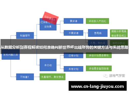 从数据分析到赛程解读如何准确判断世界杯出线形势的关键方法与实战思路
